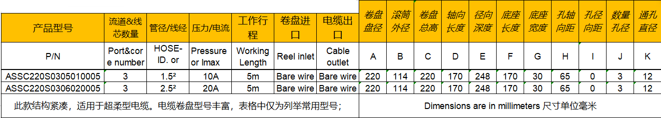 微型彈簧自動(dòng)卷線器ASSC220S 參數(shù)